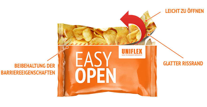 Flexible Verpackung Uniflex Easy Open