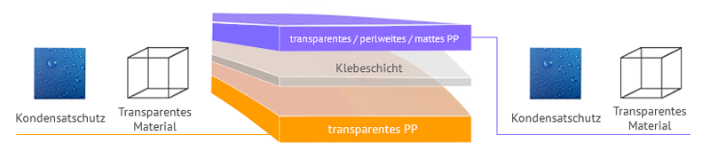 Laminatstruktur der Verpackung von Nüssen und Trockenfrüchten