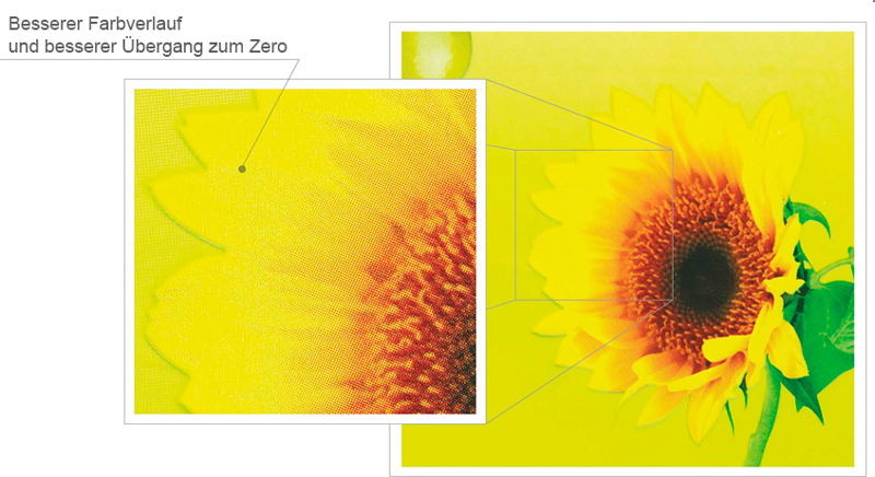 HD Flexo gewährleistet einen besseren Farbverlauf und einen besseren Übergang zum Zero